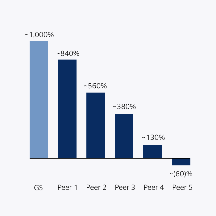 Total Shareholder Return Card Image